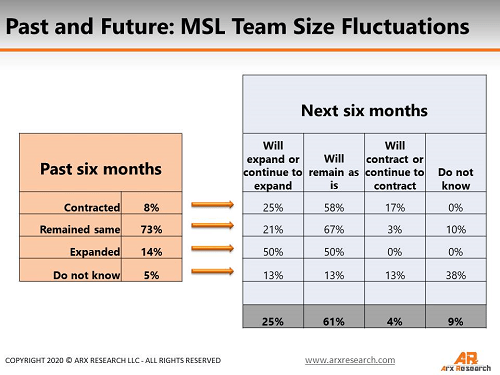fluctuations MSL teams