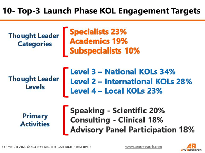 KOL engagement strategy launch