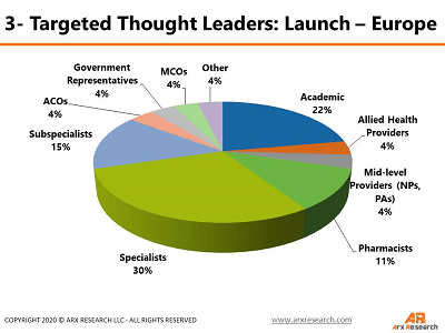 Targeted KOLs - Launch EU