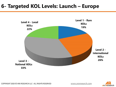 targeted KOL levels EU