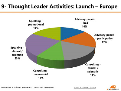 KOL activities launch EU