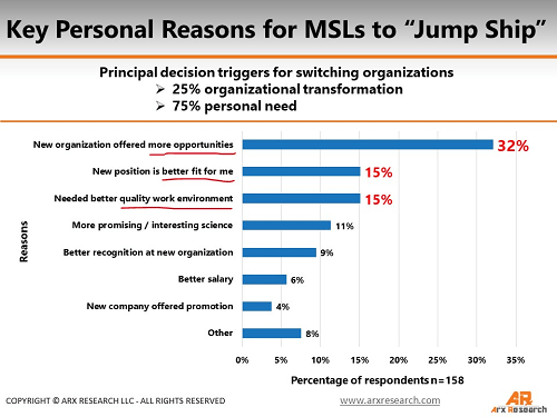 top reasons for msl turnover
